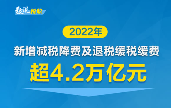 2022年新增减税降费及退税缓税缓费超4.2万亿元！一图了解哪些行业企业受益